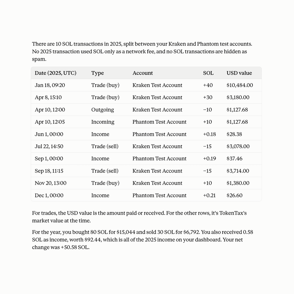 Claude listing 2025 SOL transactions from TokenTax in a table