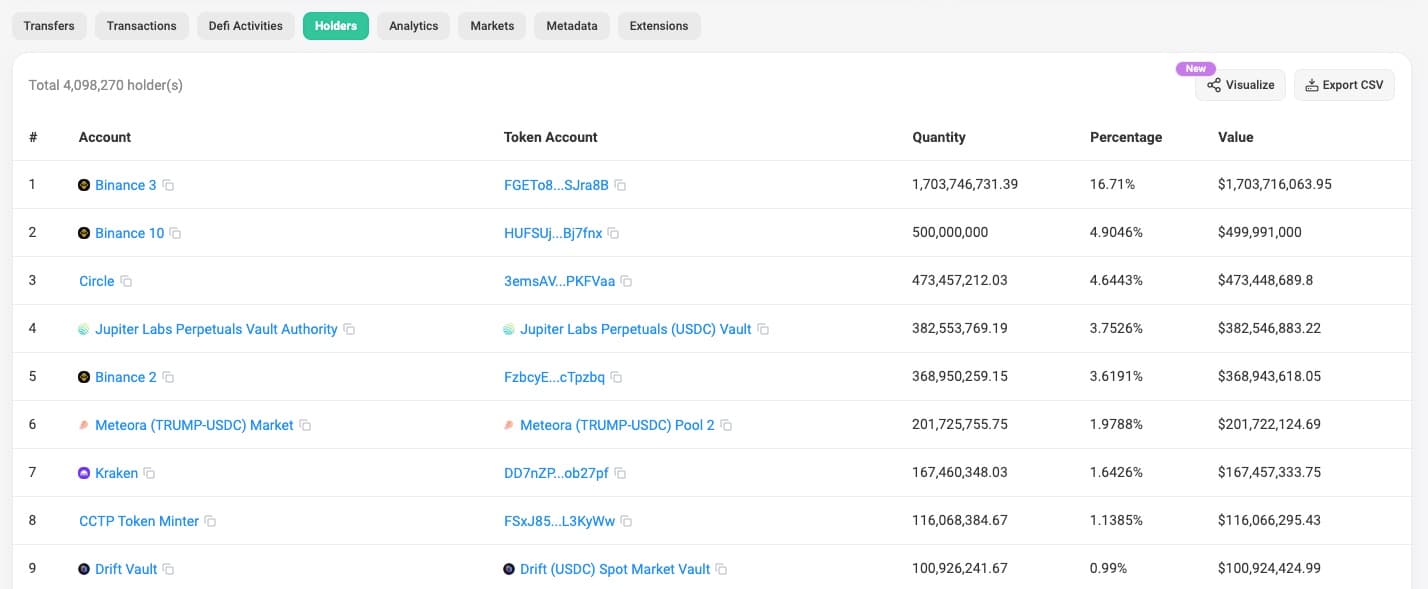 Solscan token metrics