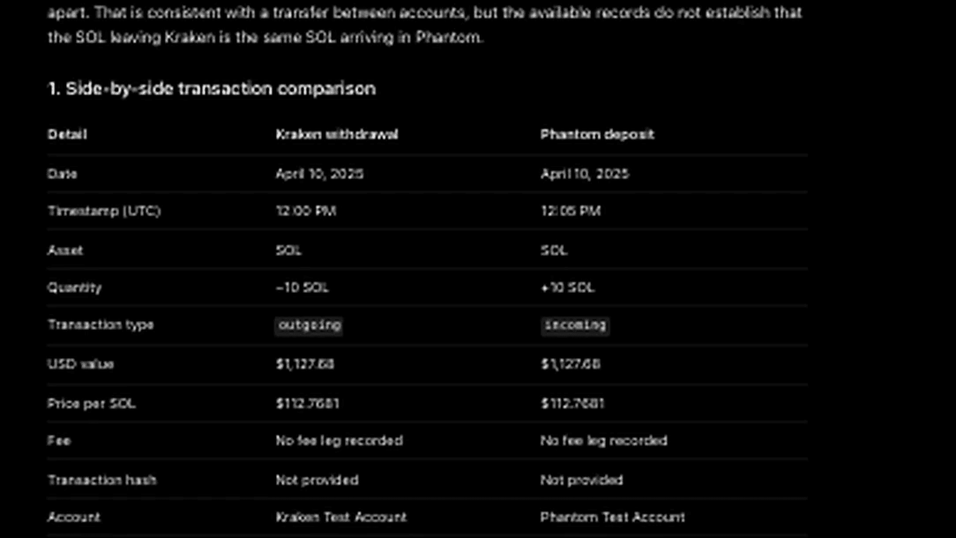 10-tokentax-chatgpt-sol-transfer-investigation