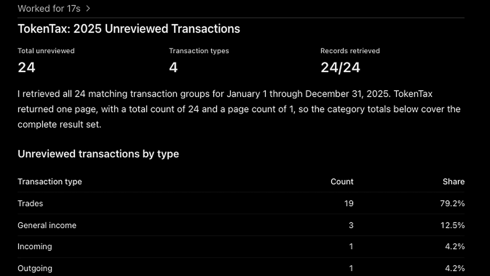 Unreviewed transactions